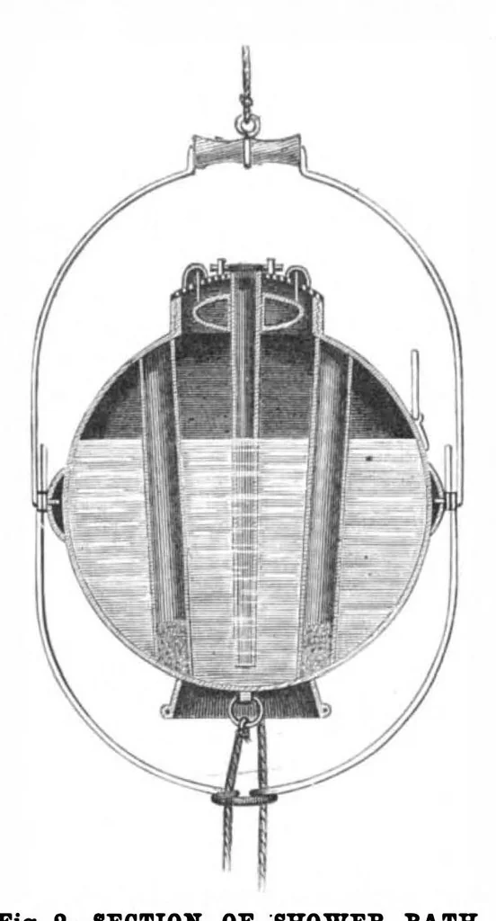 An illustration from Scientific American, Vol. 43, No. 1 (July 1880), 1880, leaf 6