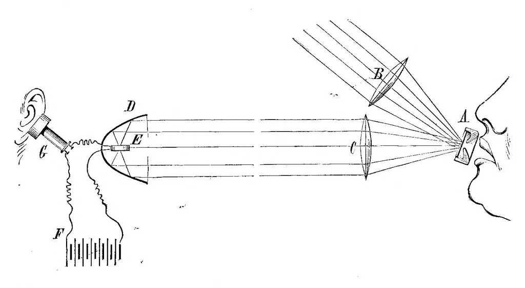 An illustration from Scientific American, Vol. 43, No. 14 (October 1880), 1880, leaf 2