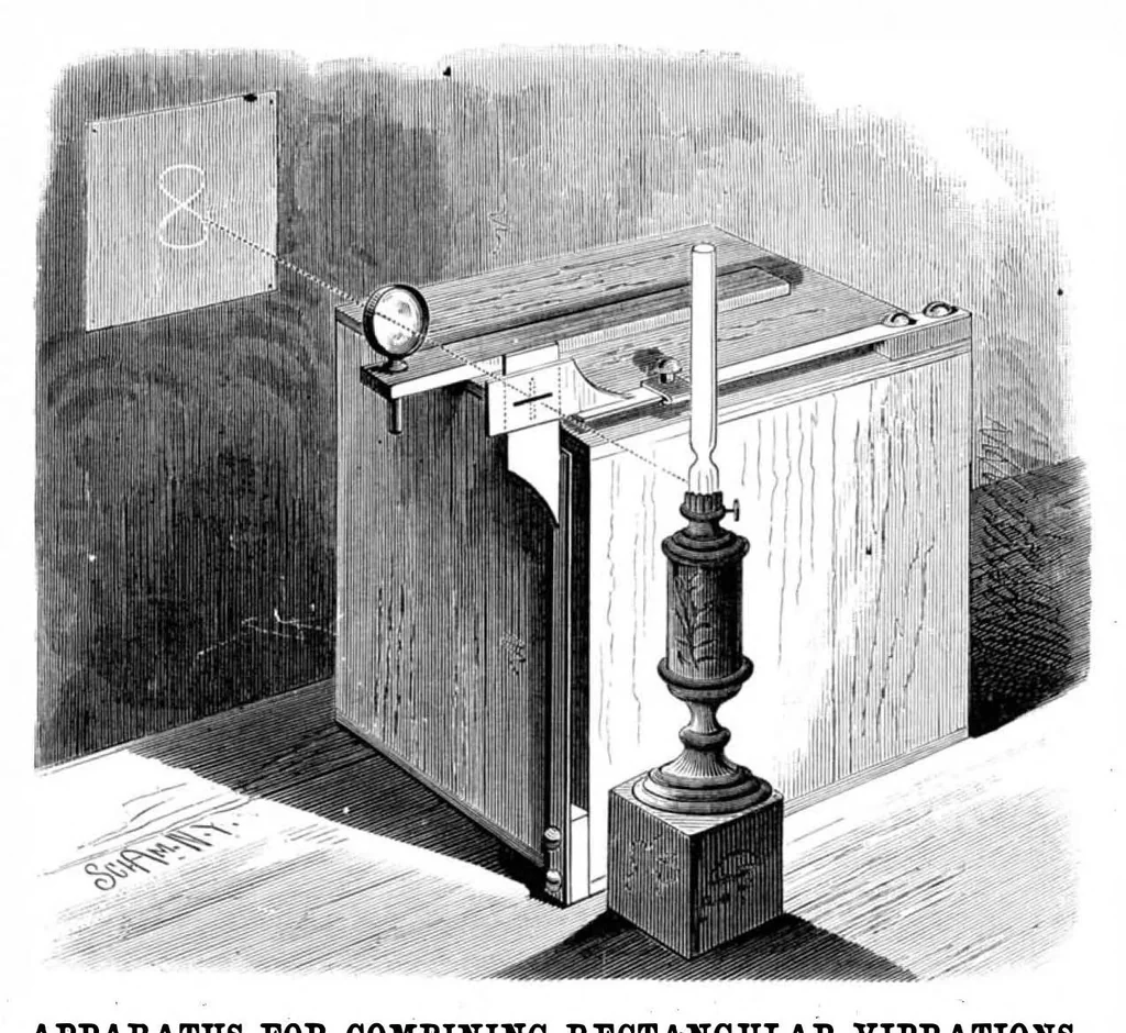 An illustration from Scientific American, Vol. 43, No. 17 (October 1880), 1880, leaf 4