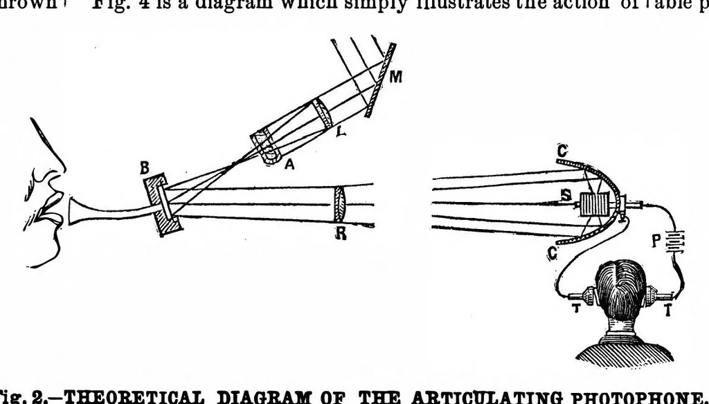 An illustration from Scientific American, Vol. 44, No. 1 (January 1881), 1881, leaf 4