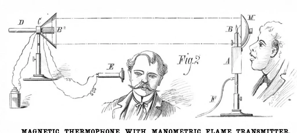 An illustration from Scientific American, Vol. 44, No. 22 (May 1881), 1881, leaf 6