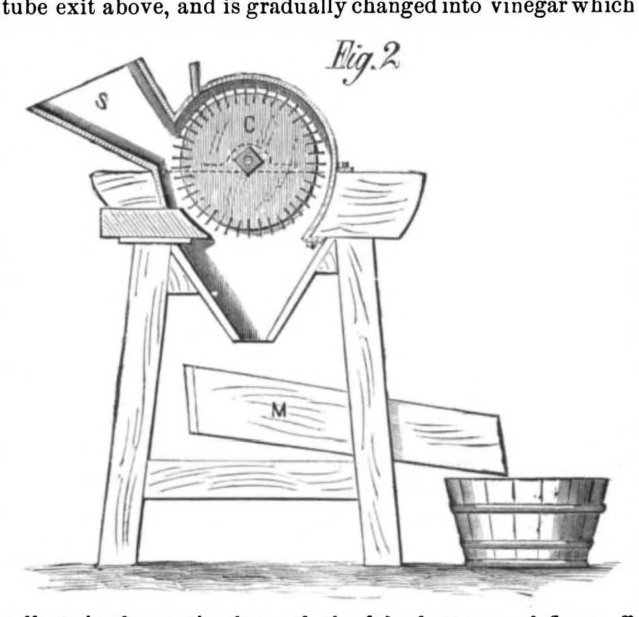 An illustration from Scientific American, Vol. 45, No. 15 (October 1881), 1881, leaf 6
