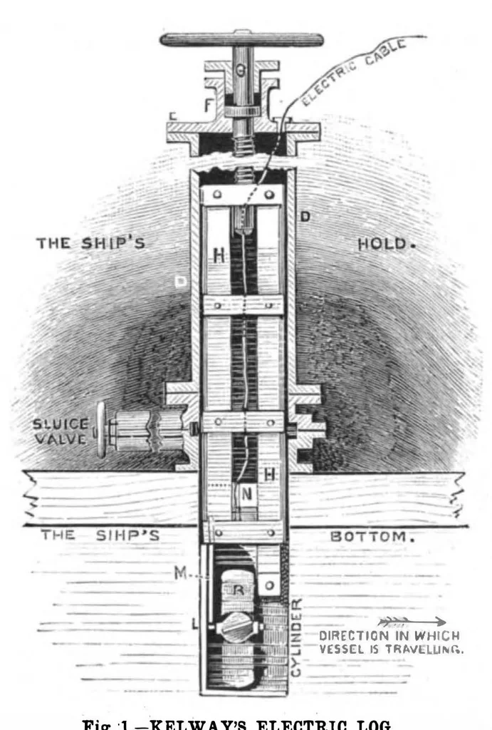 An illustration from Scientific American, Vol. 46, No. 17 (April 1882), 1882, leaf 3
