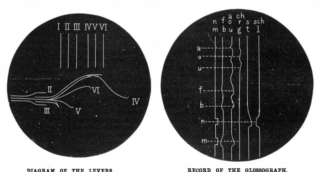 An illustration from Scientific American, Vol. 46, No. 25 (June 1882), 1882, leaf 3