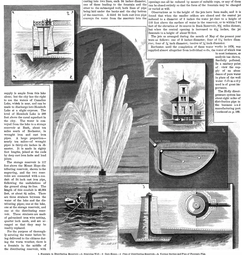 An illustration from Scientific American, Vol. 47, No. 7 (August 1882), 1882, leaf 0