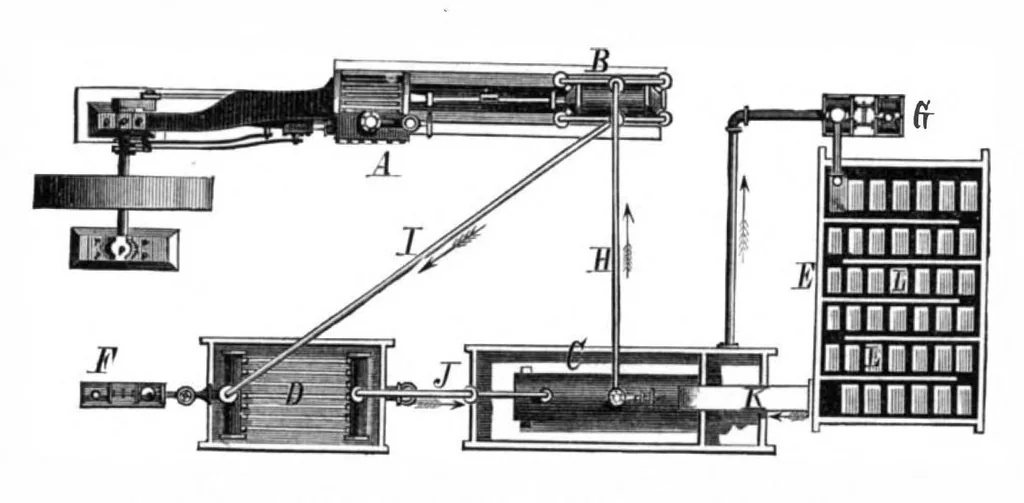 An illustration from Scientific American, Vol. 47, No. 25 (December 1882), 1882, leaf 3