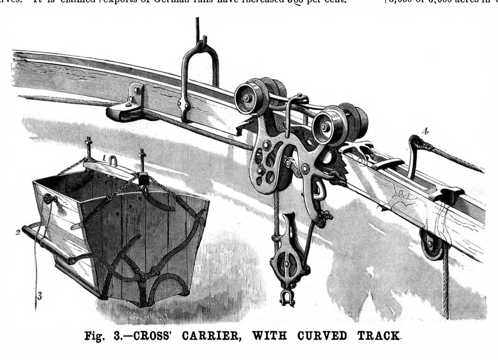 An illustration from Scientific American, Vol. 48, No. 5 (February 1883), 1883, leaf 7