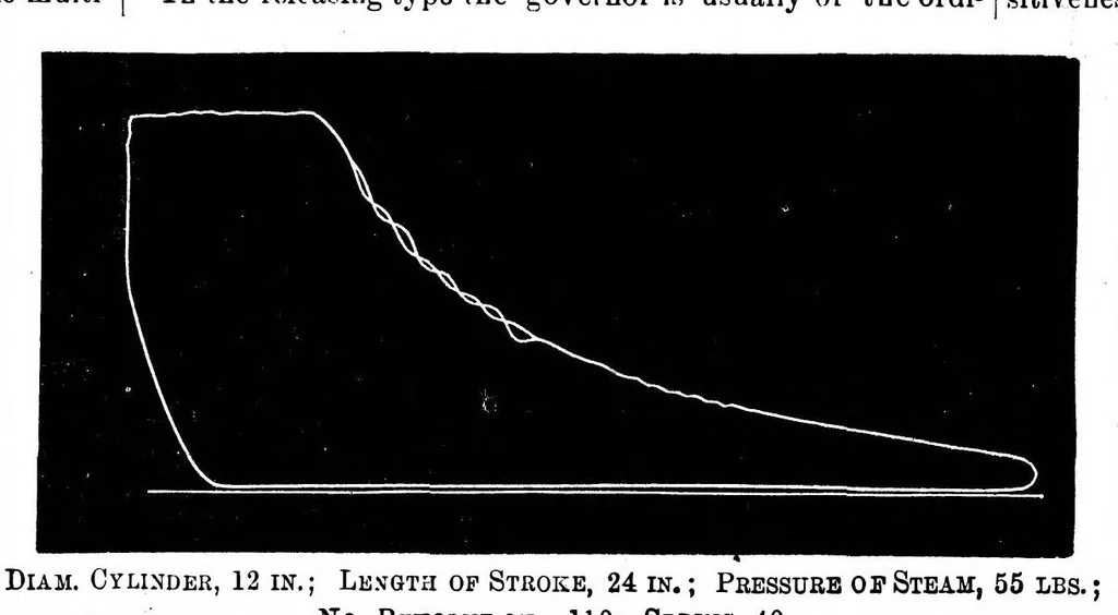 An illustration from Scientific American, Vol. 48, No. 6 (February 1883), 1883, leaf 3