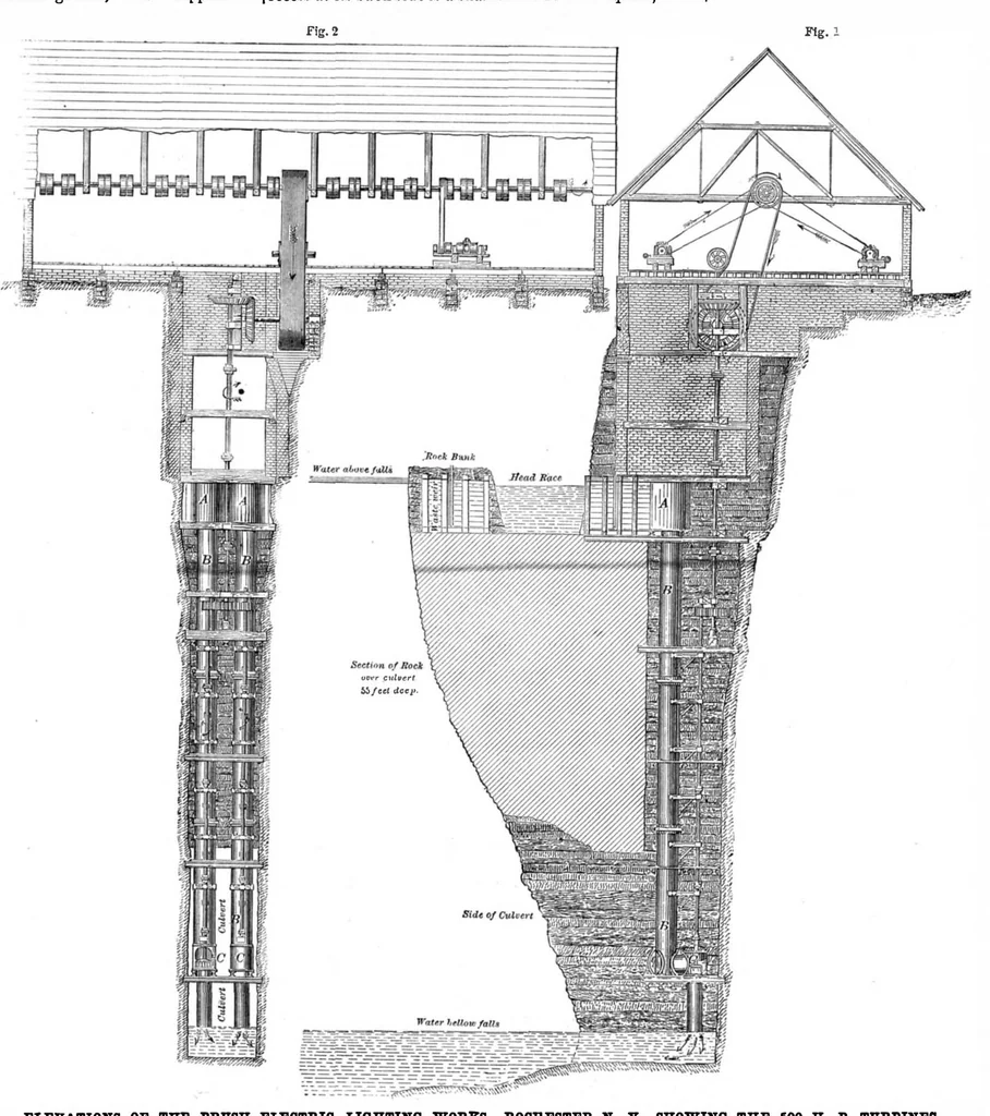 An illustration from Scientific American, Vol. 49, No. 6 (August 1883), 1883, leaf 4