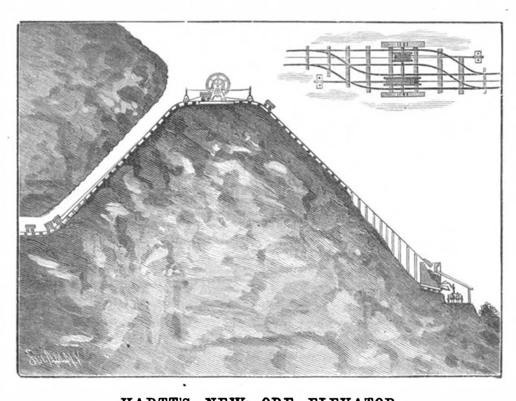 An illustration from Scientific American, Vol. 50, No. 18 (May 1884), 1884, leaf 9