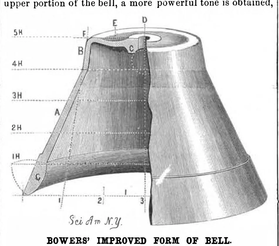 An illustration from Scientific American, Vol. 50, No. 21 (May 1884), 1884, leaf 9