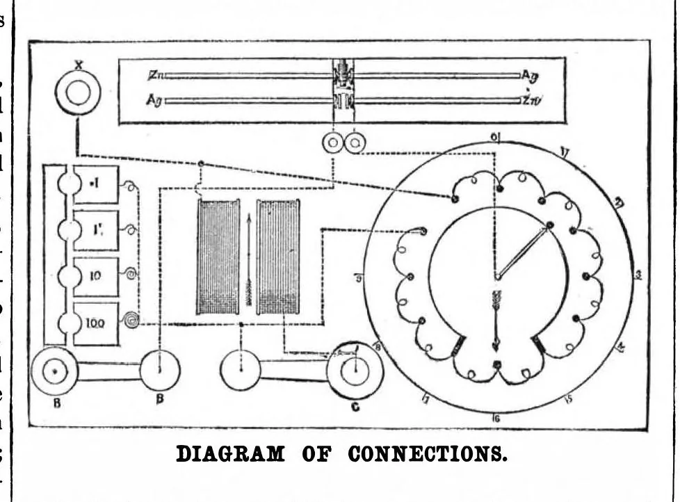An illustration from Scientific American, Vol. 50, No. 24 (June 1884), 1884, leaf 7