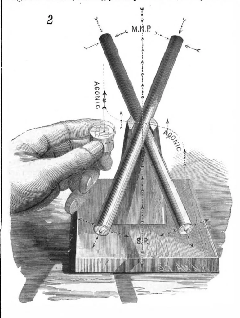 An illustration from Scientific American, Vol. 52, No. 10 (March 1885), 1885, leaf 7