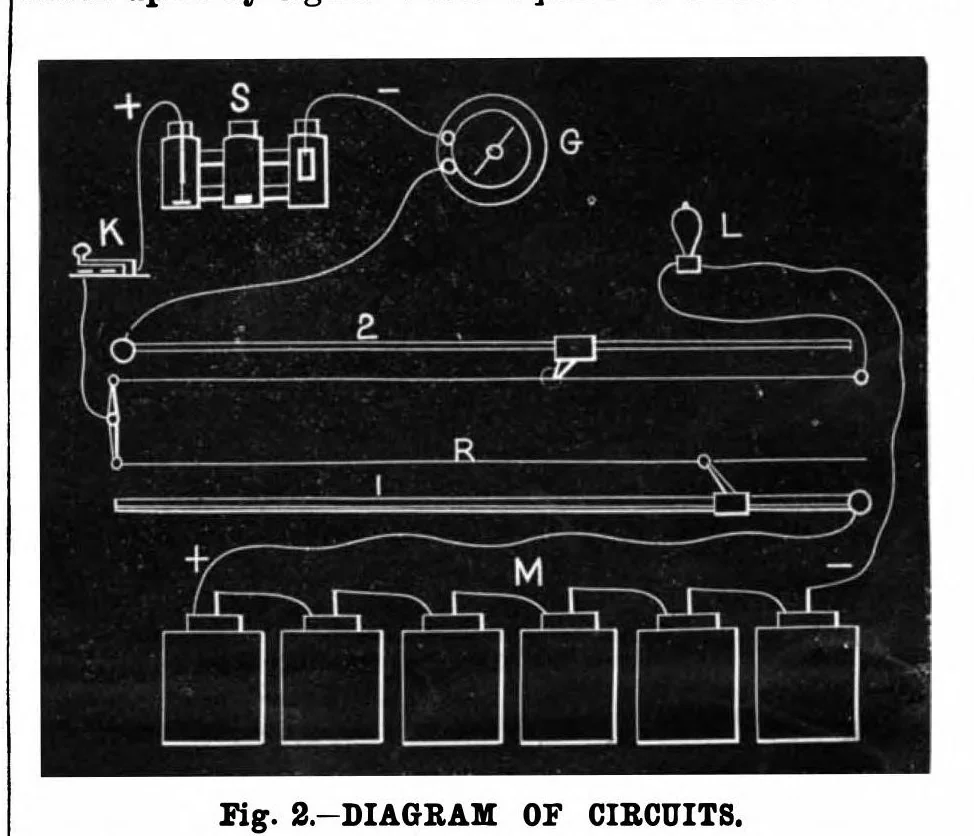 An illustration from Scientific American, Vol. 52, No. 17 (April 1885), 1885, leaf 7