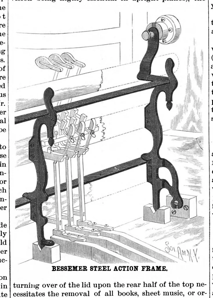 An illustration from Scientific American, Vol. 52, No. 26 (June 1885), 1885, leaf 4