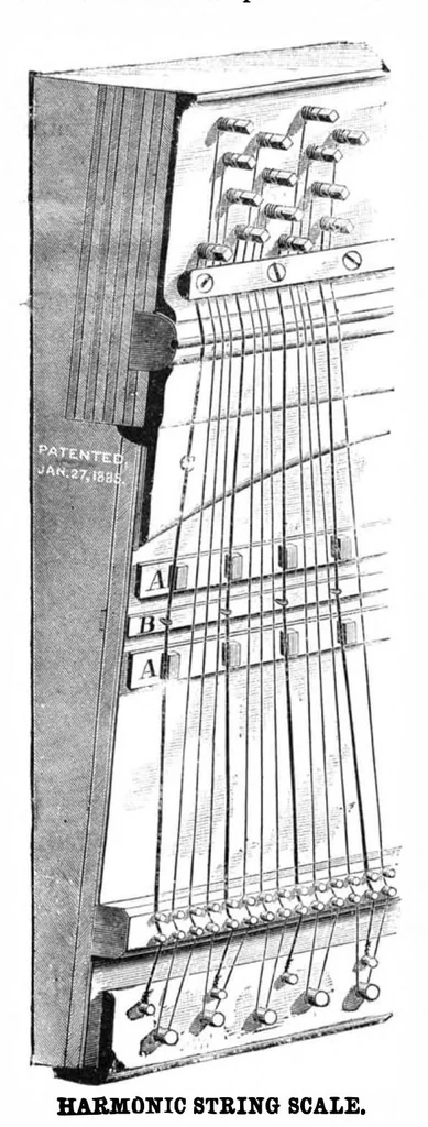 An illustration from Scientific American, Vol. 52, No. 26 (June 1885), 1885, leaf 4