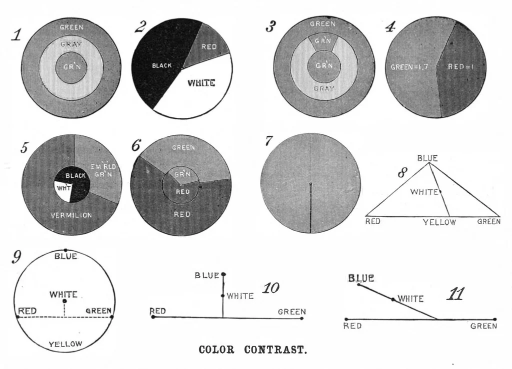 An illustration from Scientific American, Vol. 54, No. 23 (June 1886), 1886, leaf 10