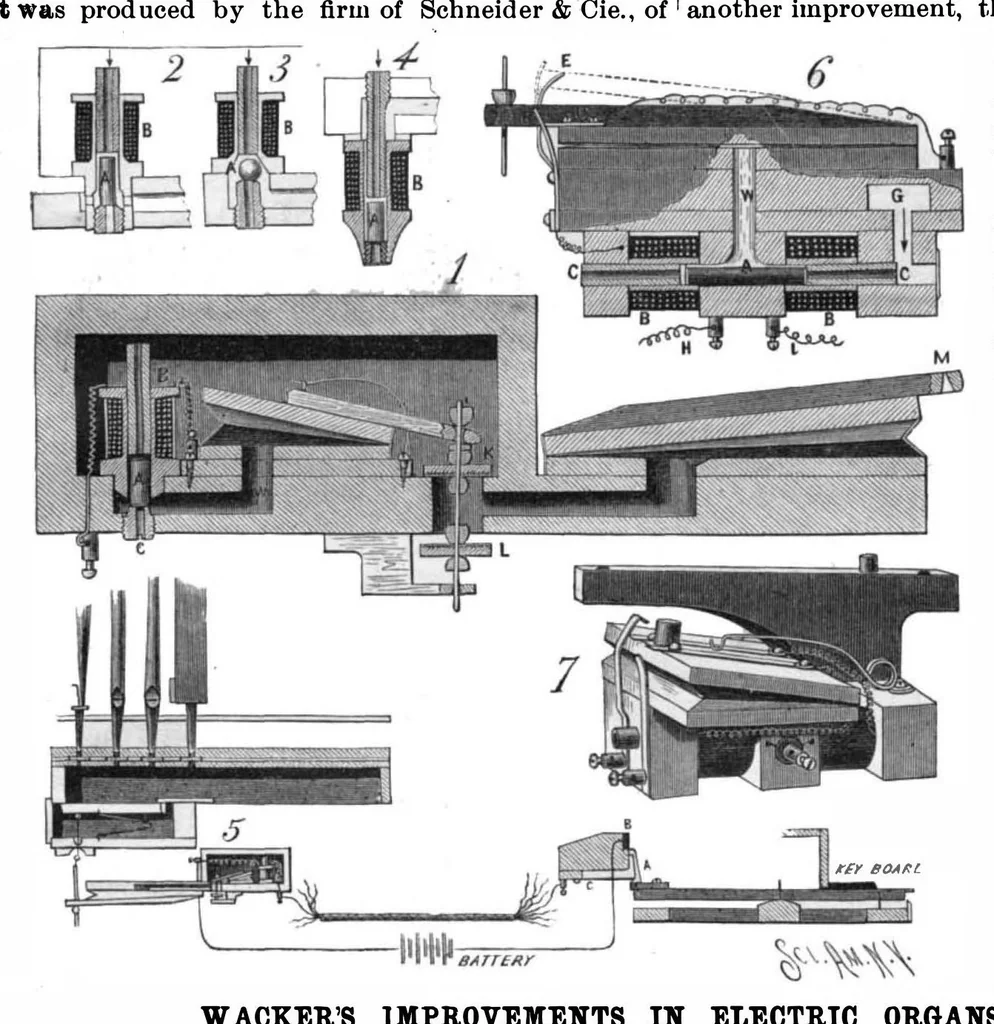 An illustration from Scientific American, Vol. 55, No. 6 (August 1886), 1886, leaf 4