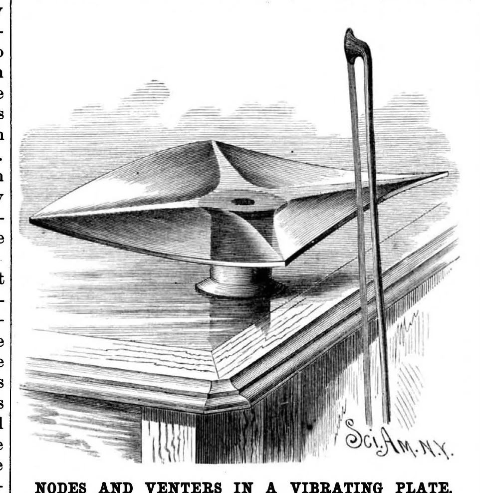An illustration from Scientific American, Vol. 55, No. 10 (September 1886), 1886, leaf 8