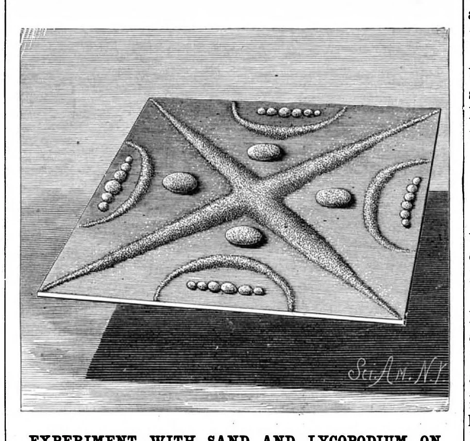 An illustration from Scientific American, Vol. 55, No. 10 (September 1886), 1886, leaf 8