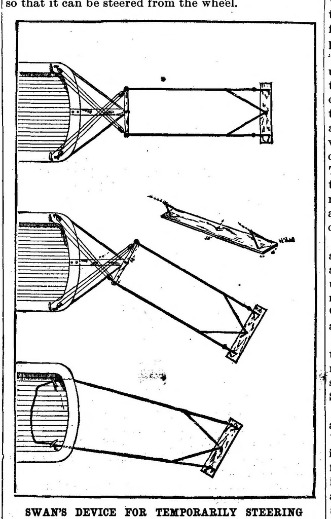 An illustration from Scientific American, Vol. 55, No. 10 (September 1886), 1886, leaf 9