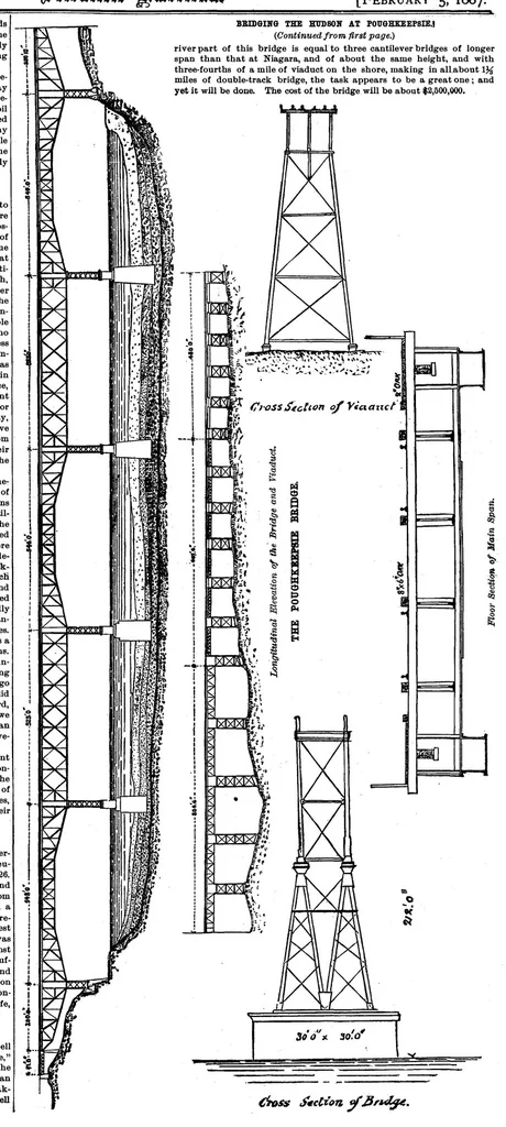 An illustration from Scientific American, Vol. 56, No. 6 (February 1887), 1887, leaf 5
