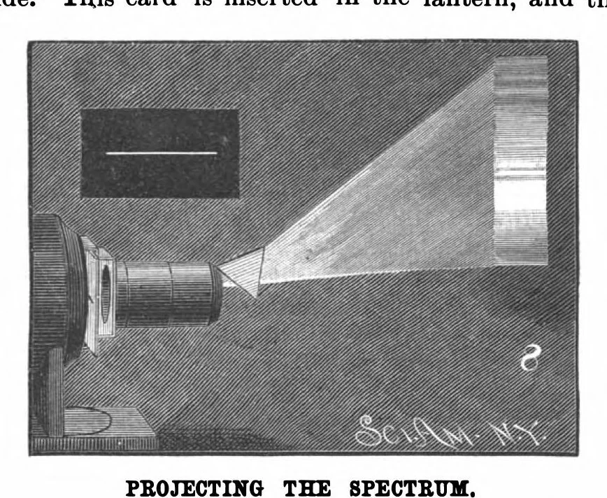 An illustration from Scientific American, Vol. 56, No. 13 (March 1887), 1887, leaf 8