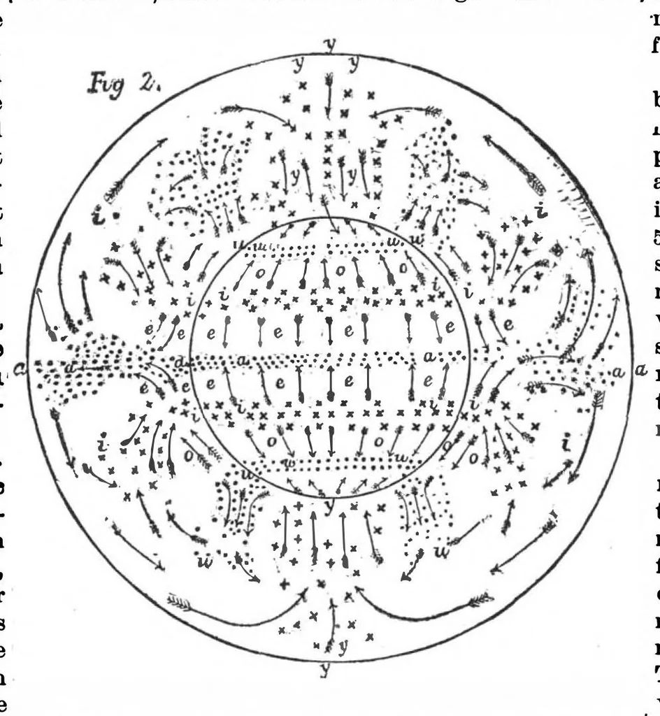 An illustration from Scientific American, Vol. 56, No. 13 (March 1887), 1887, leaf 9