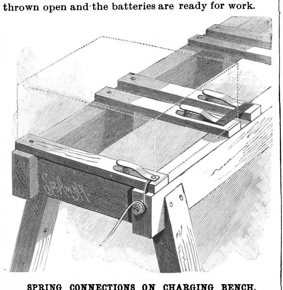 An illustration from Scientific American, Vol. 56, No. 19 (May 1887), 1887, leaf 7