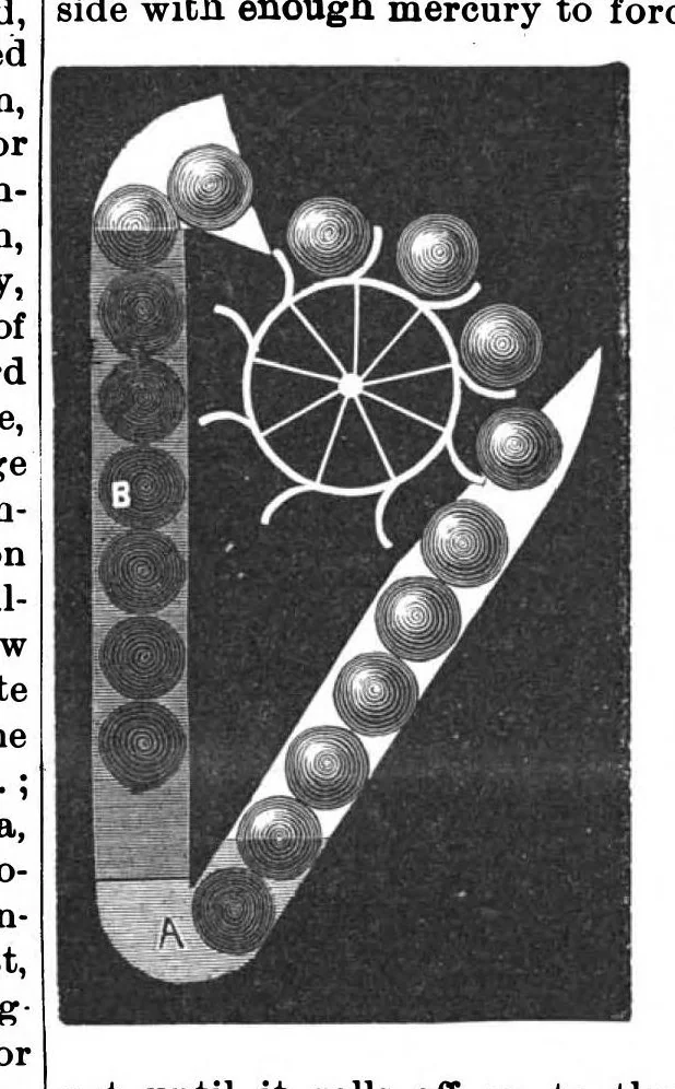 An illustration from Scientific American, Vol. 56, No. 20 (May 1887), 1887, leaf 6