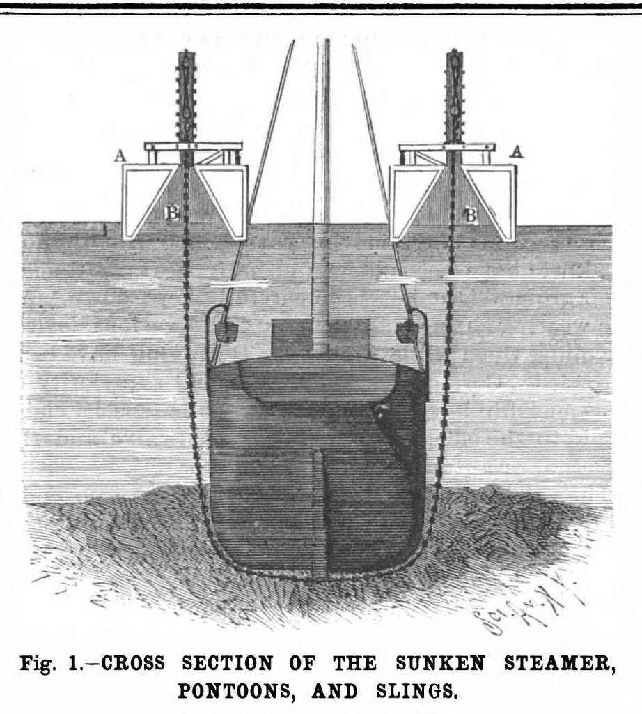 An illustration from Scientific American, Vol. 57, No. 2 (July 1887), 1887, leaf 8