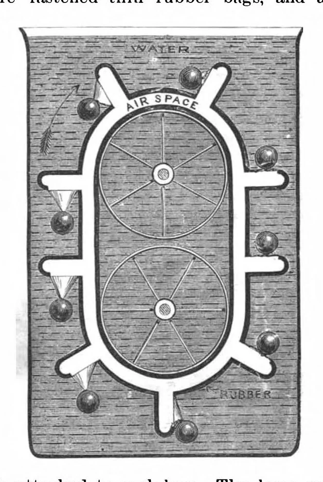 An illustration from Scientific American, Vol. 57, No. 5 (July 1887), 1887, leaf 6