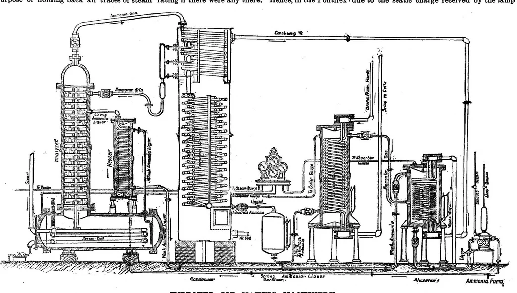 An illustration from Scientific American, Vol. 57, No. 6 (August 1887), 1887, leaf 10