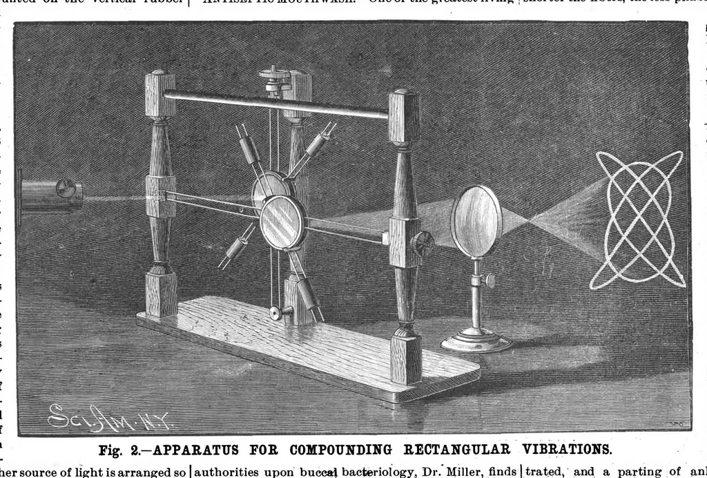 An illustration from Scientific American, Vol. 57, No. 10 (September 1887), 1887, leaf 10
