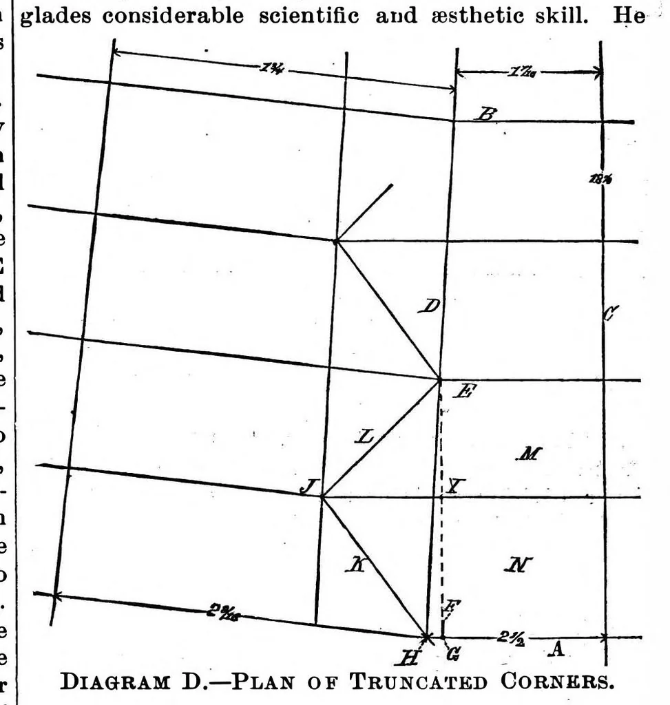 An illustration from Scientific American, Vol. 57, No. 20 (November 1887), 1887, leaf 8