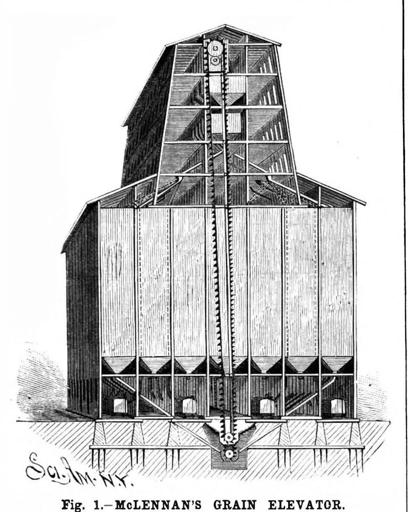 An illustration from Scientific American, Vol. 57, No. 21 (November 1887), 1887, leaf 3