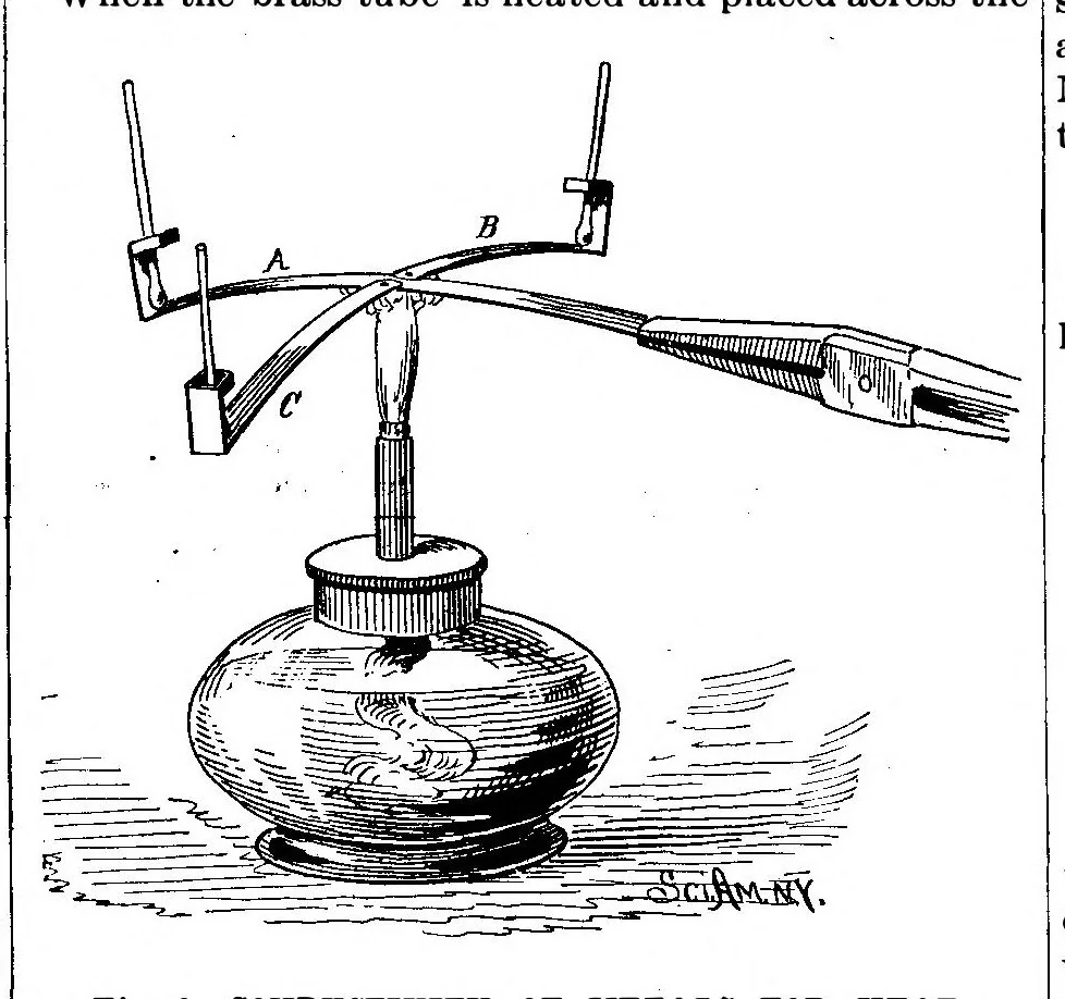 An illustration from Scientific American, Vol. 57, No. 26 (December 1887), 1887, leaf 10