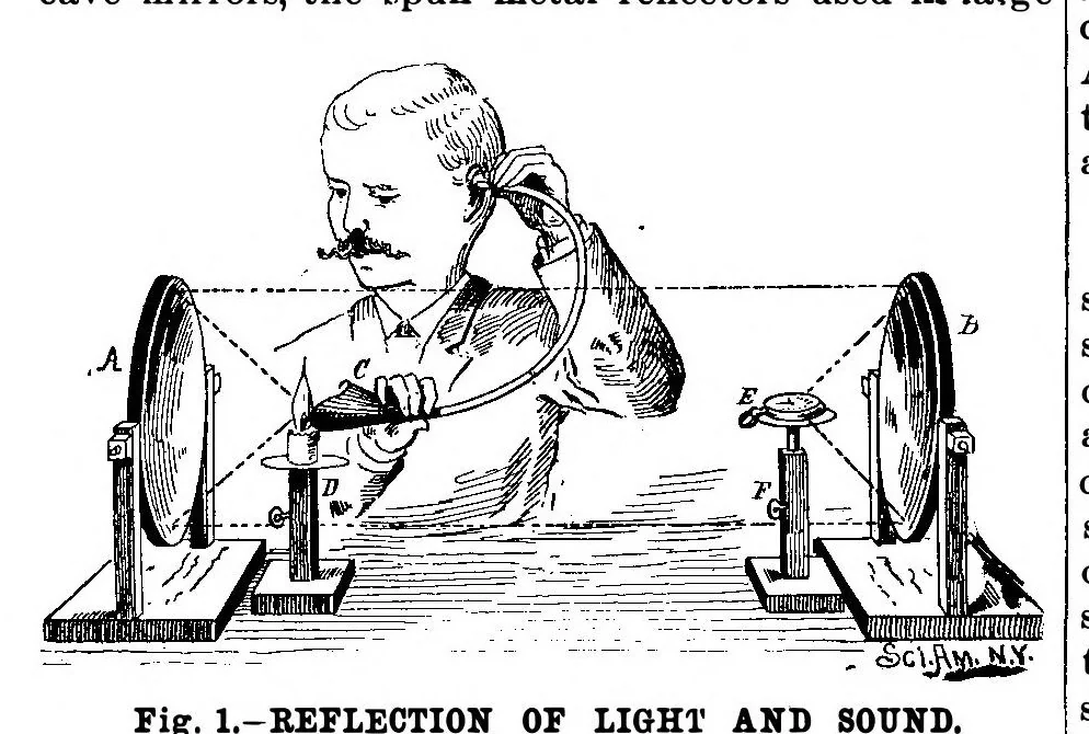 An illustration from Scientific American, Vol. 57, No. 26 (December 1887), 1887, leaf 10