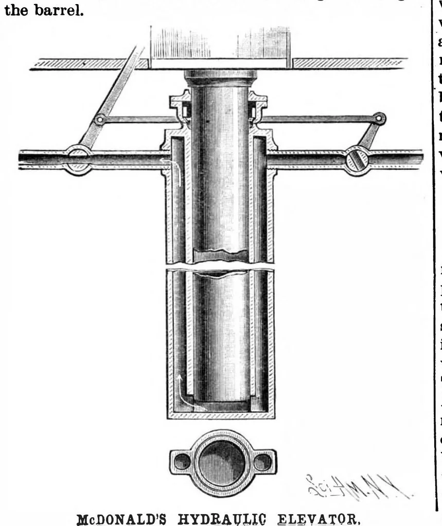 An illustration from Scientific American, Vol. 58, No. 1 (January 1888), 1888, leaf 5