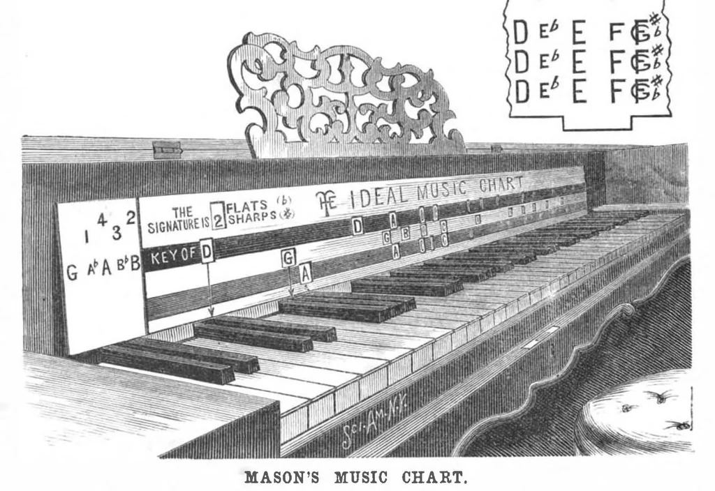 An illustration from Scientific American, Vol. 58, No. 3 (January 1888), 1888, leaf 3