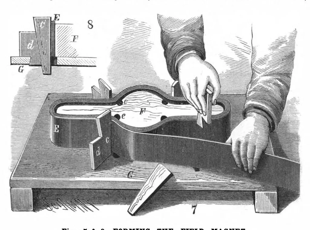 An illustration from Scientific American, Vol. 58, No. 11 (March 1888), 1888, leaf 6