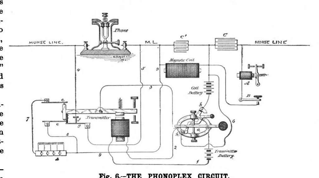 An illustration from Scientific American, Vol. 58, No. 12 (March 1888), 1888, leaf 6