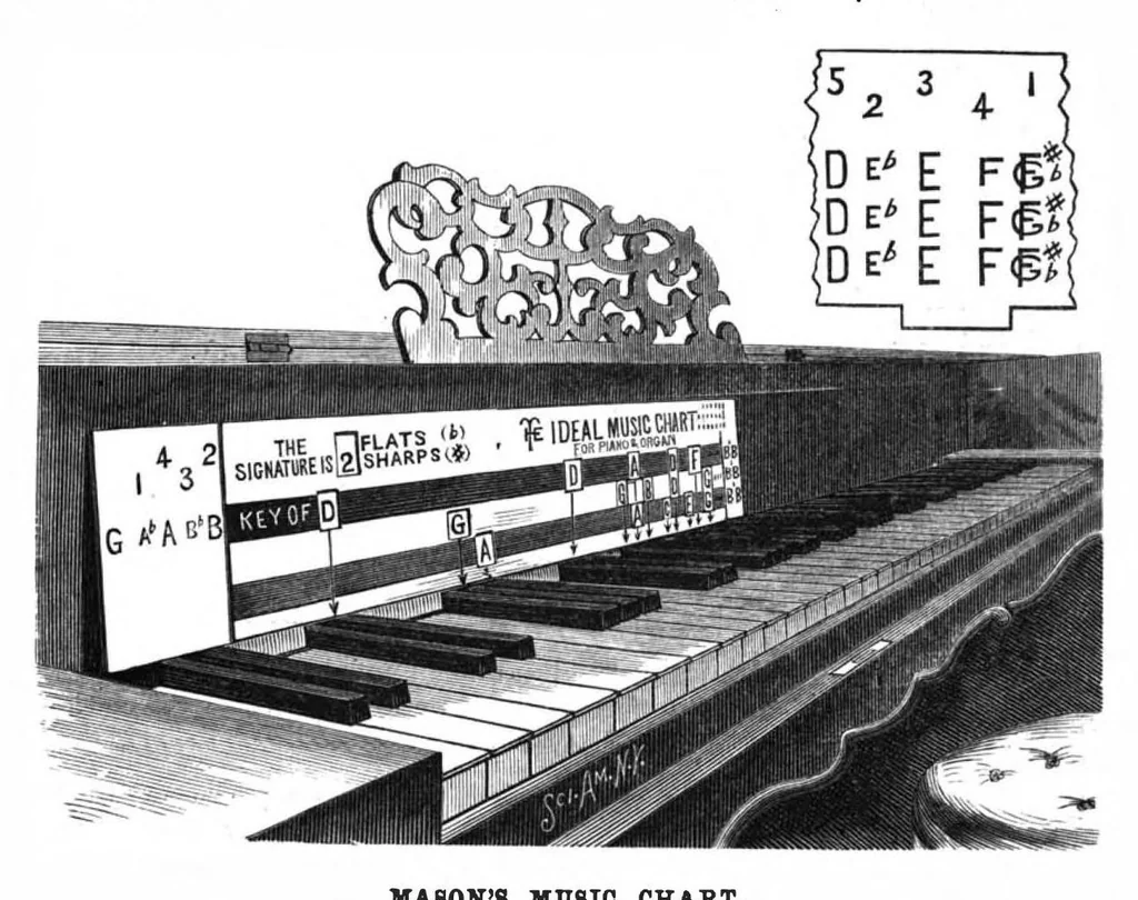 An illustration from Scientific American, Vol. 58, No. 21 (May 1888), 1888, leaf 4