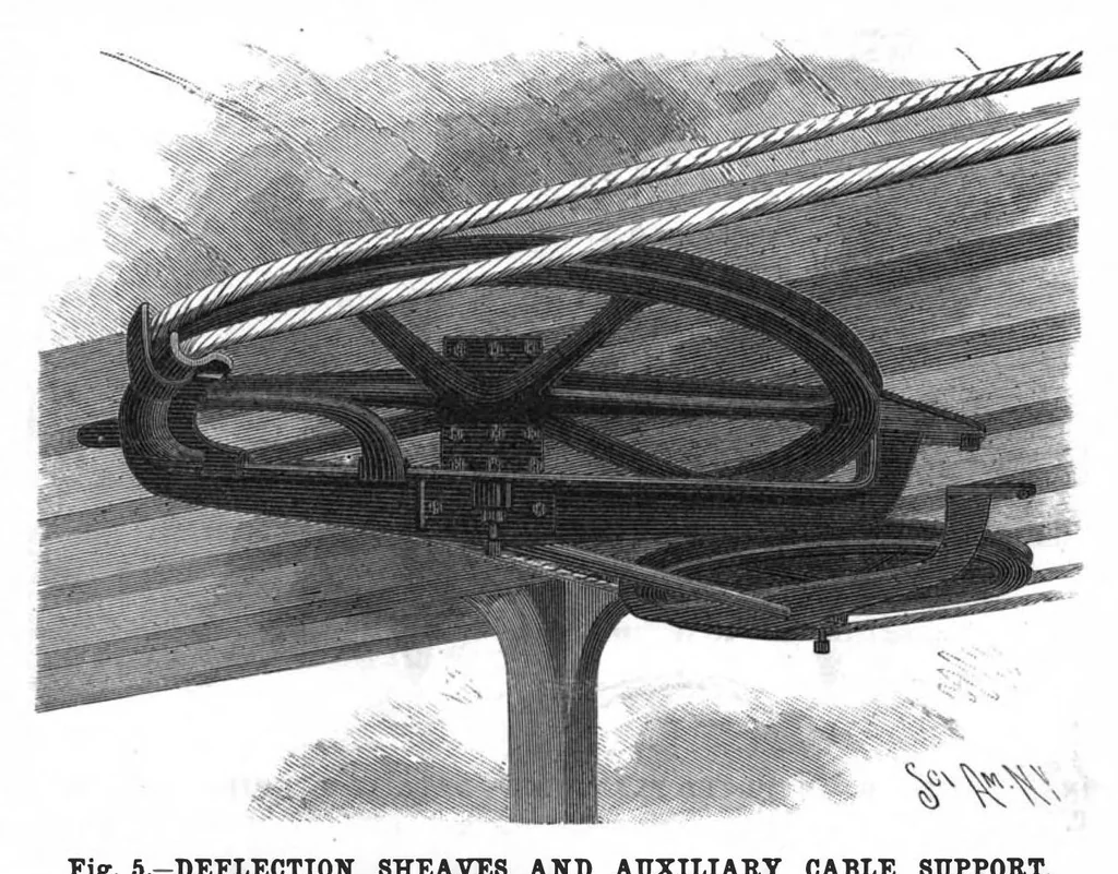 An illustration from Scientific American, Vol. 59, No. 3 (July 1888), 1888, leaf 9