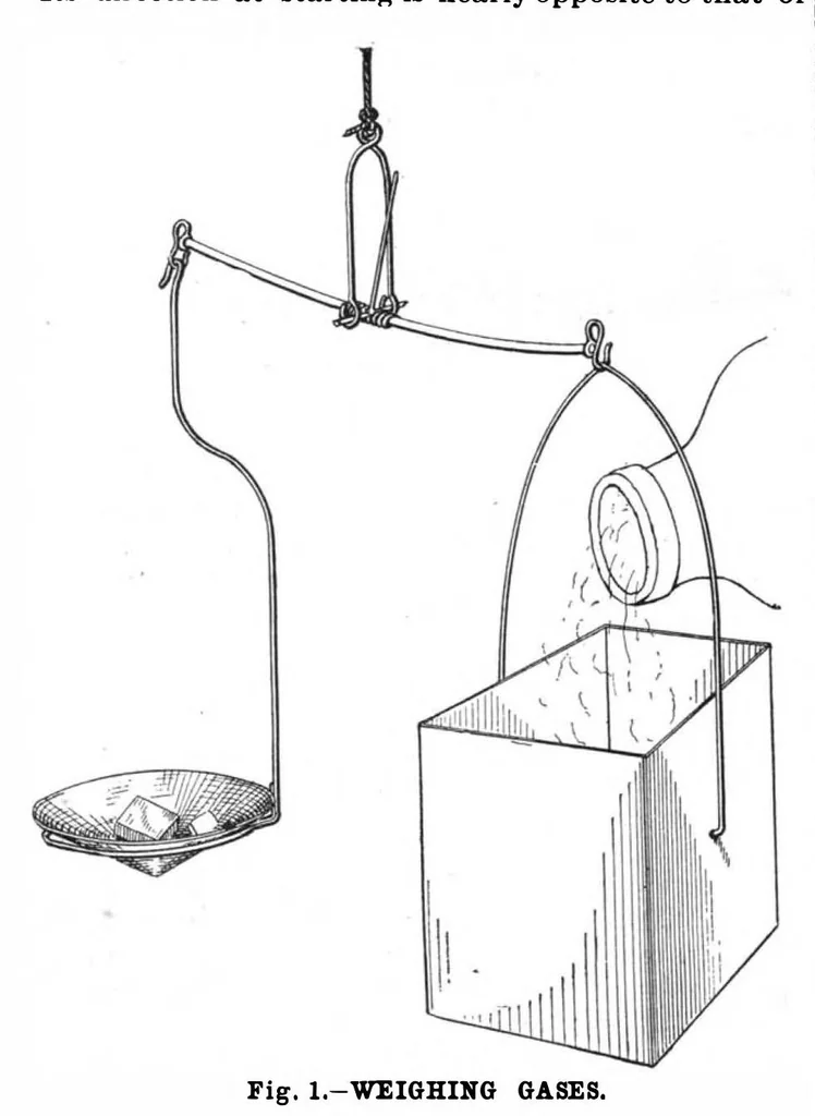 An illustration from Scientific American, Vol. 59, No. 6 (August 1888), 1888, leaf 8