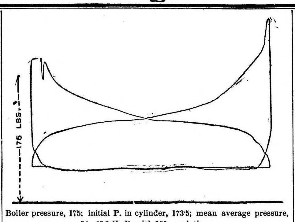 An illustration from Scientific American, Vol. 59, No. 9 (September 1888), 1888, leaf 7