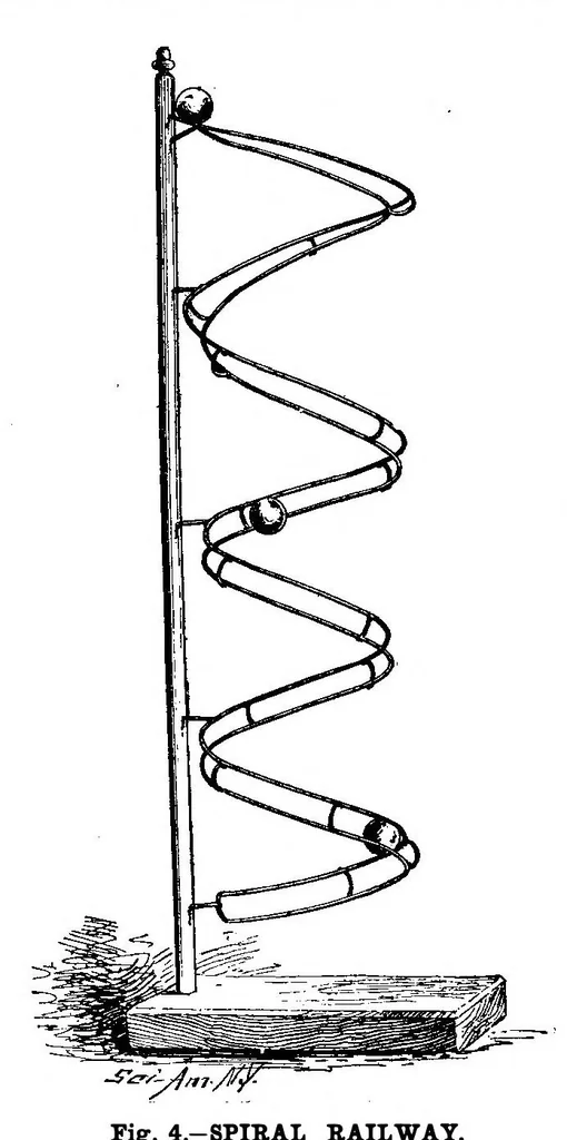 An illustration from Scientific American, Vol. 59, No. 12 (September 1888), 1888, leaf 10