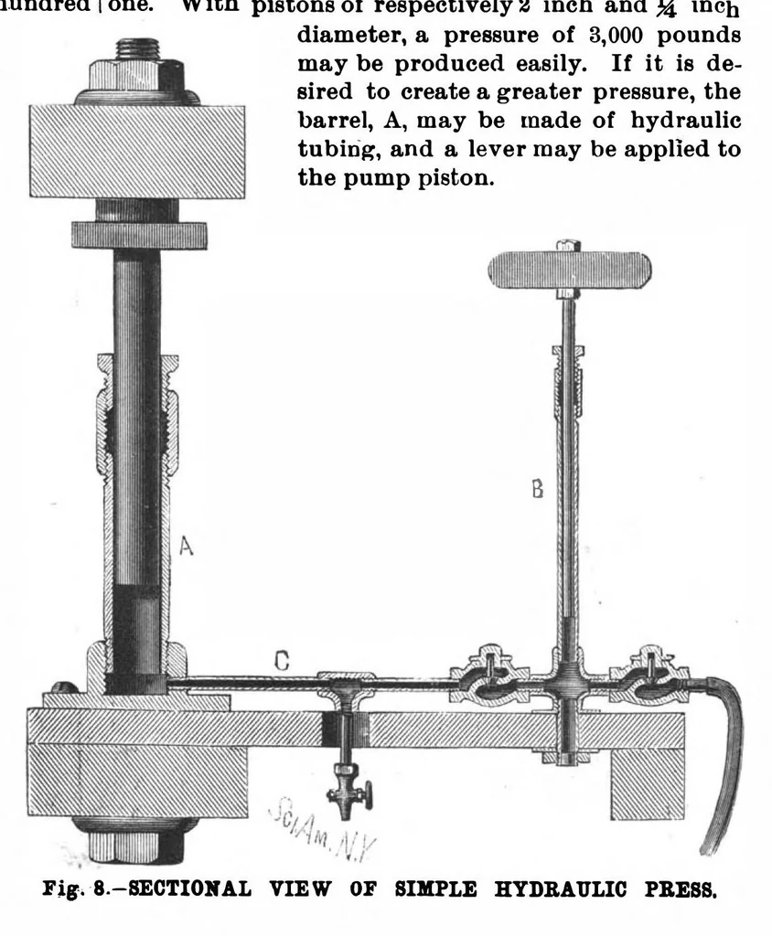 An illustration from Scientific American, Vol. 60, No. 5 (February 1889), 1889, leaf 8