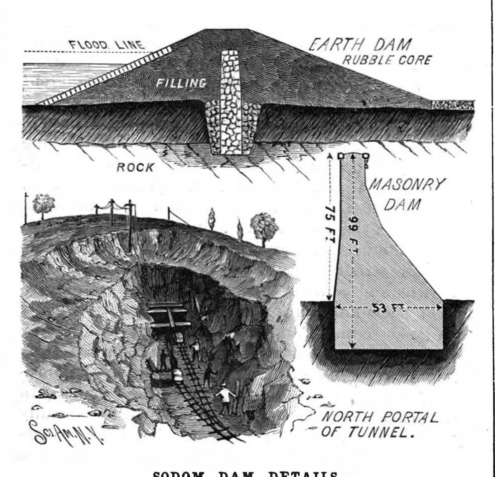 An illustration from Scientific American, Vol. 61, No. 7 (August 1889), 1889, leaf 8