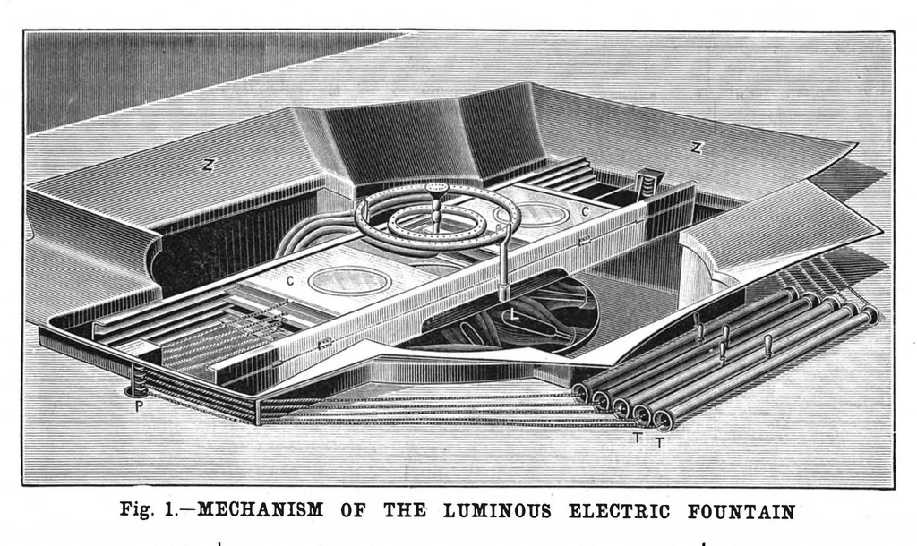 An illustration from Scientific American, Vol. 61, No. 16 (October 1889), 1889, leaf 7